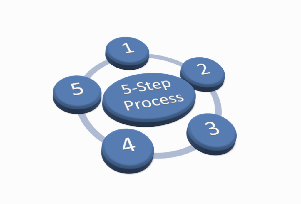 Step process